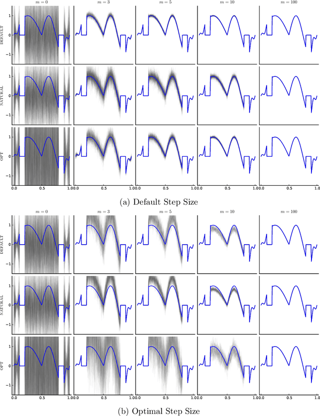 Figure 2 for Probabilistic Iterative Methods for Linear Systems