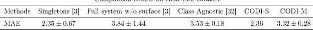 Figure 2 for Counting Objects by Diffused Index: geometry-free and training-free approach
