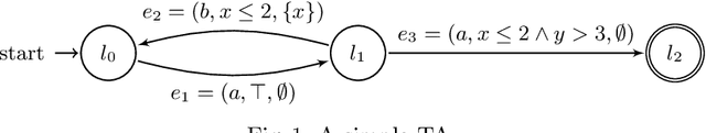 Figure 1 for Active learning of timed automata with unobservable resets