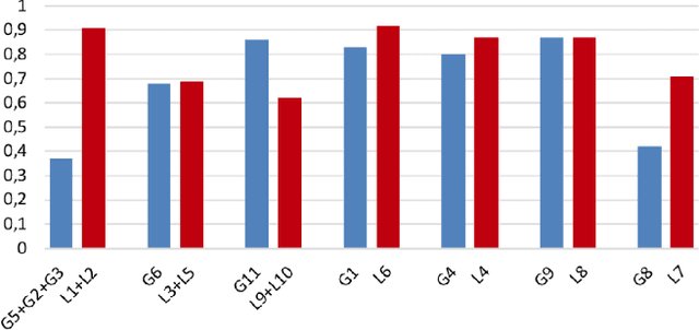 Figure 4 for Weakly Supervised Recognition of Surgical Gestures