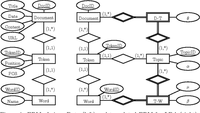 Figure 1 for Translating Bayesian Networks into Entity Relationship Models, Extended Version