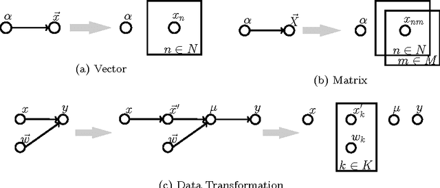 Figure 2 for Translating Bayesian Networks into Entity Relationship Models, Extended Version