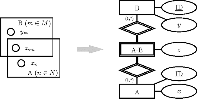 Figure 4 for Translating Bayesian Networks into Entity Relationship Models, Extended Version