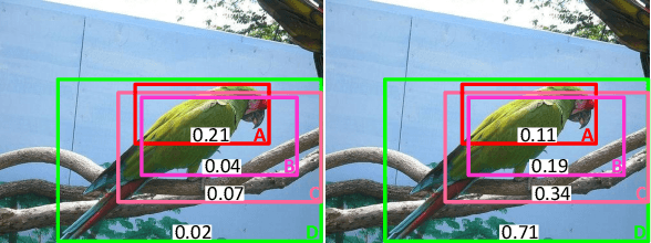 Figure 3 for Deep Learning for Weakly-Supervised Object Detection and Object Localization: A Survey
