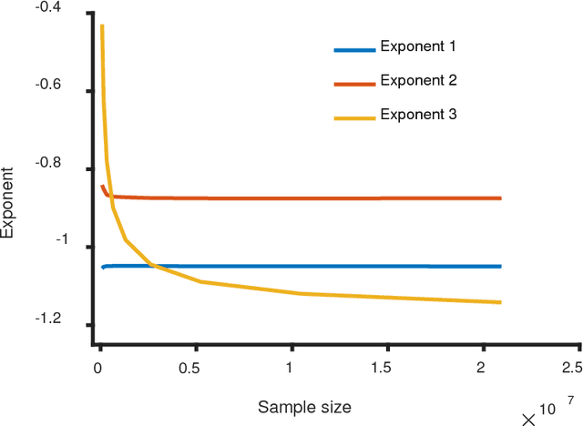 Figure 2 for Zipf's law in 50 languages: its structural pattern, linguistic interpretation, and cognitive motivation