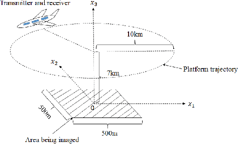 Figure 4 for Unrolled Wirtinger Flow with Deep Priors for Phaseless Imaging