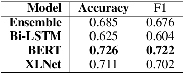 Figure 4 for Textual Analysis of Communications in COVID-19 Infected Community on Social Media