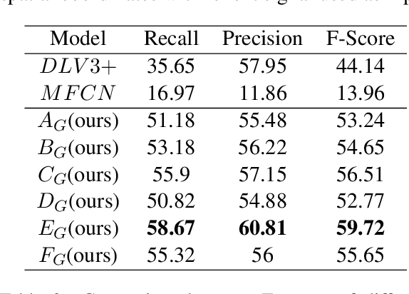 Figure 4 for Form2Seq : A Framework for Higher-Order Form Structure Extraction