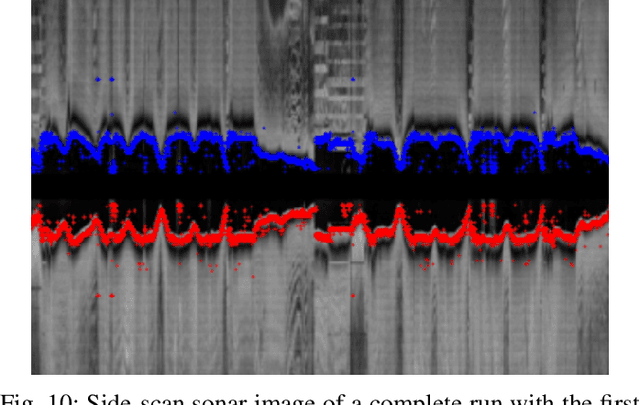 Figure 2 for Time and Cost-Efficient Bathymetric Mapping System using Sparse Point Cloud Generation and Automatic Object Detection