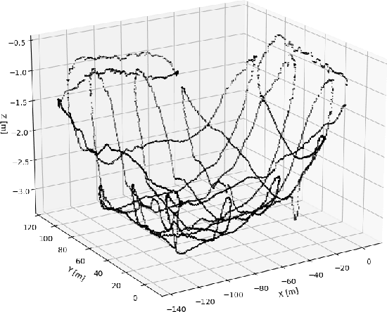 Figure 3 for Time and Cost-Efficient Bathymetric Mapping System using Sparse Point Cloud Generation and Automatic Object Detection