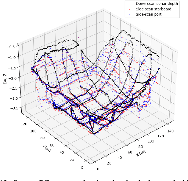 Figure 4 for Time and Cost-Efficient Bathymetric Mapping System using Sparse Point Cloud Generation and Automatic Object Detection