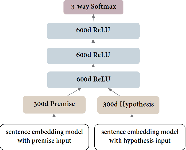 Figure 1 for A Question-Entailment Approach to Question Answering