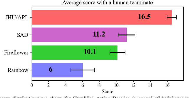 Figure 2 for Instructive artificial intelligence (AI) for human training, assistance, and explainability