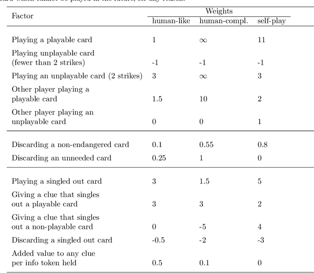 Figure 1 for Instructive artificial intelligence (AI) for human training, assistance, and explainability