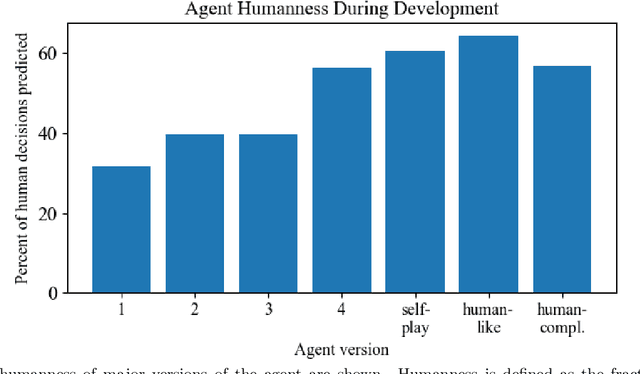 Figure 4 for Instructive artificial intelligence (AI) for human training, assistance, and explainability