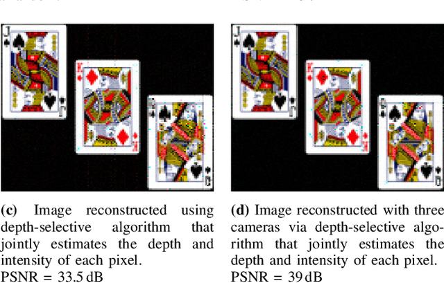 Figure 4 for Toward Depth Estimation Using Mask-Based Lensless Cameras