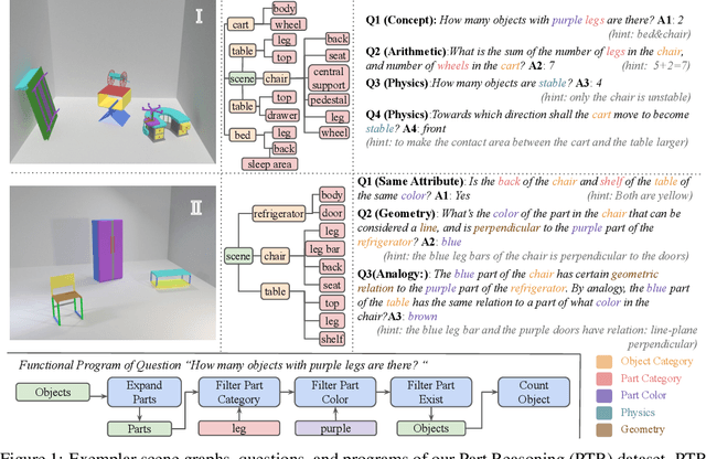 Figure 1 for PTR: A Benchmark for Part-based Conceptual, Relational, and Physical Reasoning