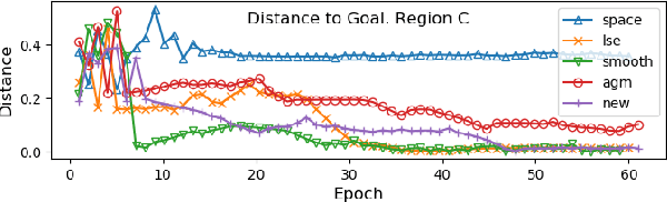 Figure 4 for Study of Signal Temporal Logic Robustness Metrics for Robotic Tasks Optimization