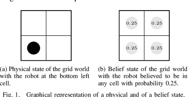 Figure 1 for Act, Perceive, and Plan in Belief Space for Robot Localization