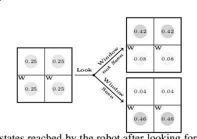 Figure 3 for Act, Perceive, and Plan in Belief Space for Robot Localization