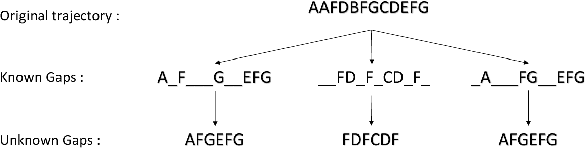 Figure 1 for Whats Missing? Learning Hidden Markov Models When the Locations of Missing Observations are Unknown