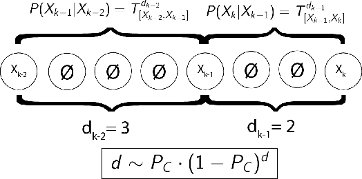 Figure 4 for Whats Missing? Learning Hidden Markov Models When the Locations of Missing Observations are Unknown