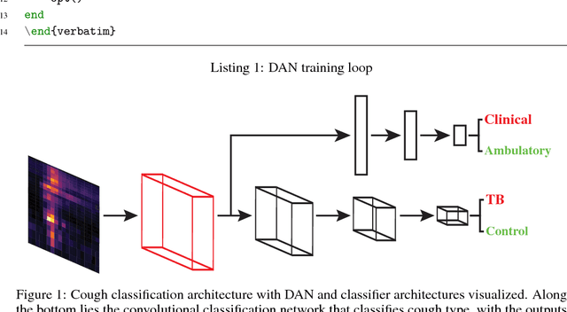 Figure 1 for Fashionable Modelling with Flux