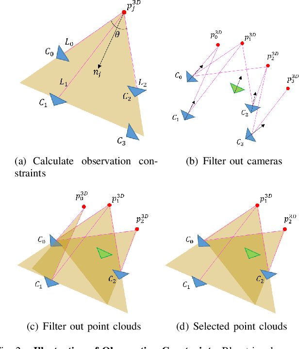 Figure 2 for A Real-Time Fusion Framework for Long-term Visual Localization