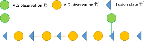 Figure 3 for A Real-Time Fusion Framework for Long-term Visual Localization