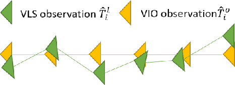 Figure 4 for A Real-Time Fusion Framework for Long-term Visual Localization