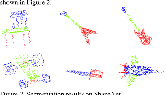 Figure 4 for Dual-Neighborhood Deep Fusion Network for Point Cloud Analysis