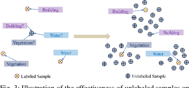Figure 3 for Optical Remote Sensing Image Understanding with Weak Supervision: Concepts, Methods, and Perspectives