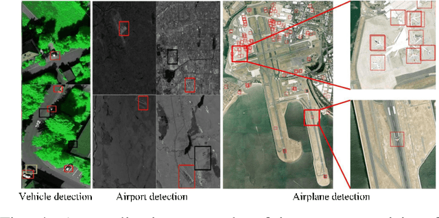 Figure 4 for Optical Remote Sensing Image Understanding with Weak Supervision: Concepts, Methods, and Perspectives