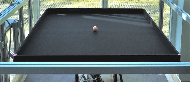 Figure 1 for Adaptive Optimal Trajectory Tracking Control Applied to a Large-Scale Ball-on-Plate System