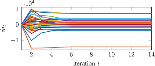 Figure 3 for Adaptive Optimal Trajectory Tracking Control Applied to a Large-Scale Ball-on-Plate System