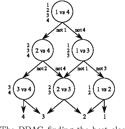 Figure 3 for Enhancements of Multi-class Support Vector Machine Construction from Binary Learners using Generalization Performance