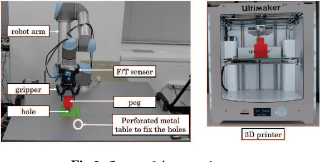 Figure 3 for Experimental Force-Torque Dataset for Robot Learning of Multi-Shape Insertion