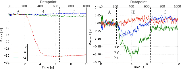 Figure 1 for Experimental Force-Torque Dataset for Robot Learning of Multi-Shape Insertion