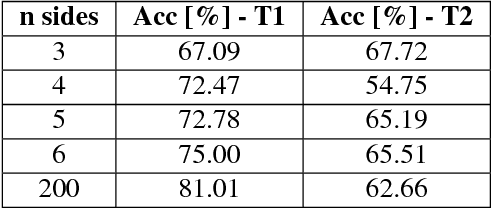 Figure 4 for Experimental Force-Torque Dataset for Robot Learning of Multi-Shape Insertion