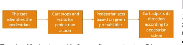 Figure 1 for Intent Communication between Autonomous Vehicles and Pedestrians
