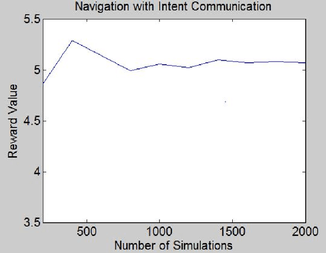 Figure 2 for Intent Communication between Autonomous Vehicles and Pedestrians