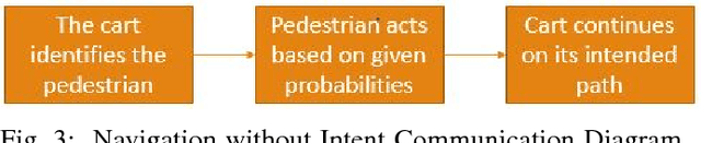 Figure 3 for Intent Communication between Autonomous Vehicles and Pedestrians