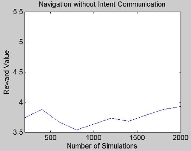 Figure 4 for Intent Communication between Autonomous Vehicles and Pedestrians