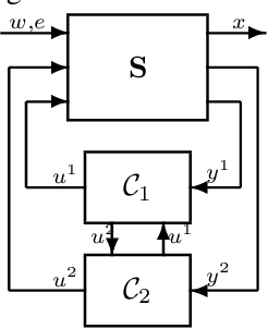 Figure 1 for A Regret Minimization Approach to Multi-Agent Control