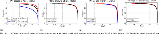 Figure 3 for DISC: Deep Image Saliency Computing via Progressive Representation Learning