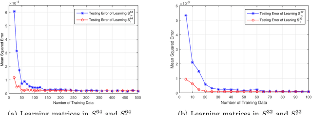 Figure 3 for The Learnability of Unknown Quantum Measurements