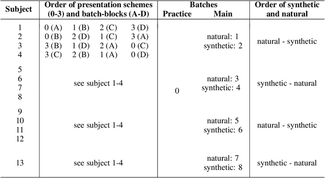 Figure 2 for Exemplary Natural Images Explain CNN Activations Better than Feature Visualizations