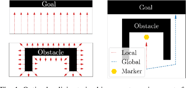 Figure 1 for Towards Task-Prioritized Policy Composition