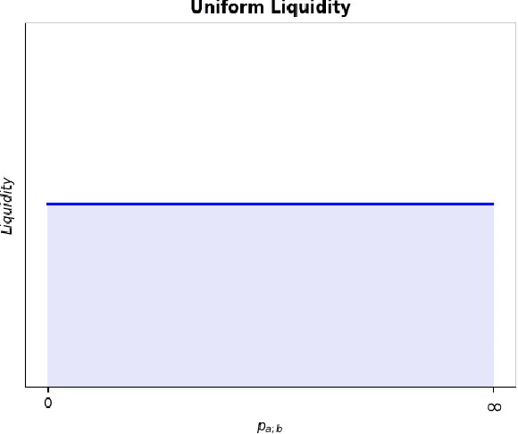 Figure 2 for Delta Hedging Liquidity Positions on Automated Market Makers