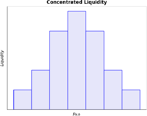 Figure 3 for Delta Hedging Liquidity Positions on Automated Market Makers